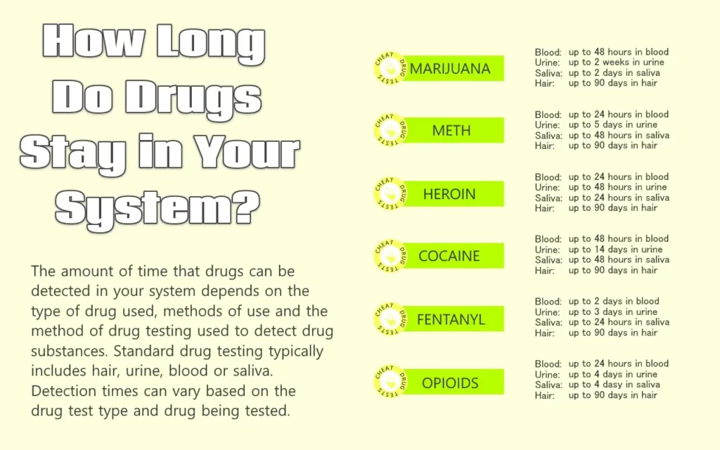 How long do drugs stay in your system?